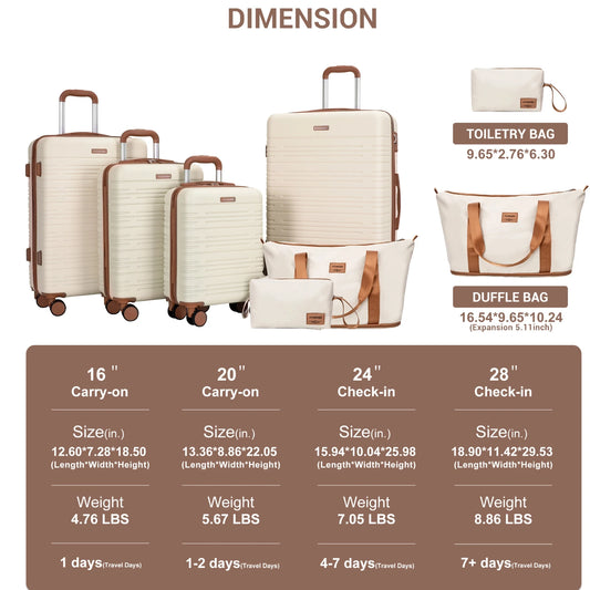 TRIPCOMP Luggage Set With Spinner Wheels And TSA Lock