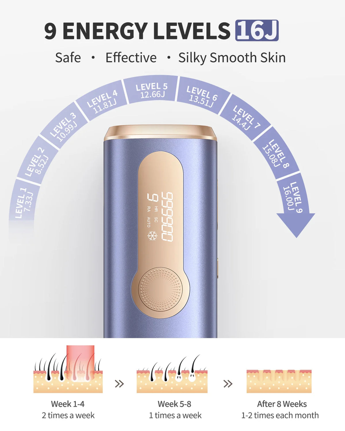 Laser Epilator  Permanent Painless  Hair Remover Machine