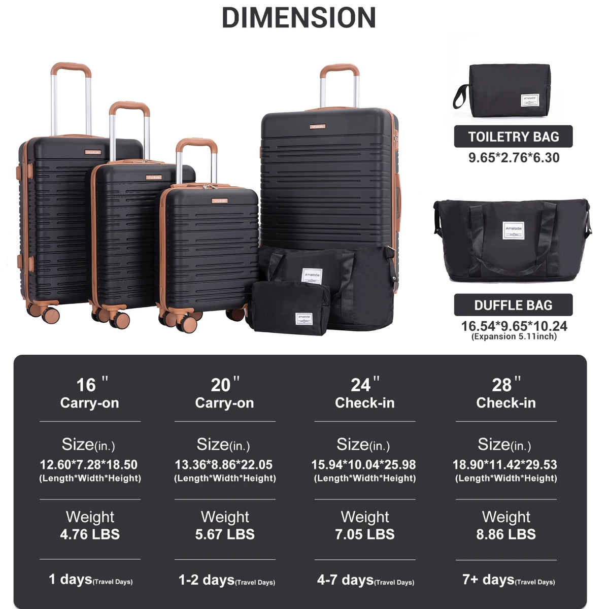 TRIPCOMP Luggage Set With Spinner Wheels And TSA Lock